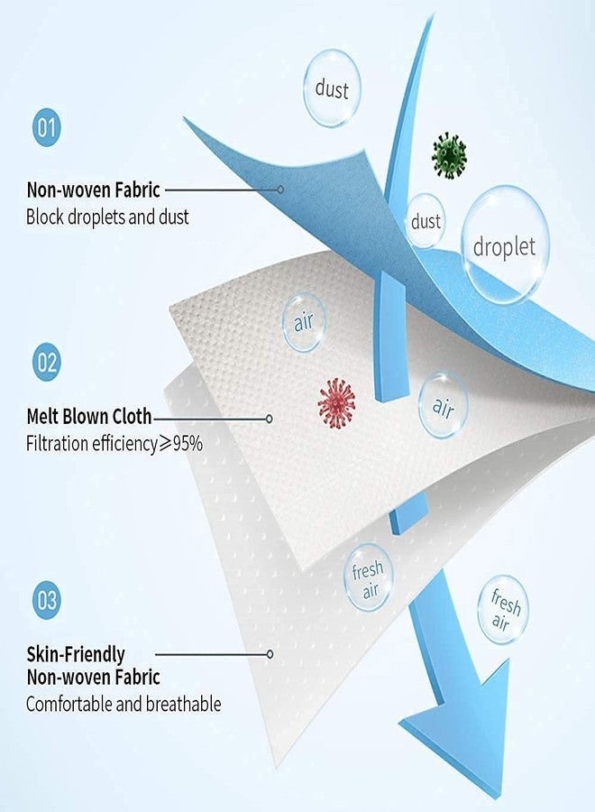 DALUCI Nonwoven Fabric 3 Layer Disposable Surgical Face Mask With Nose Clip (Black, Without Valve, Pack Of 100) - Image 4